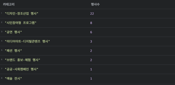 문제의식2-2쿼리테이블.png