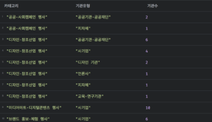 협력기관 분포1.png
