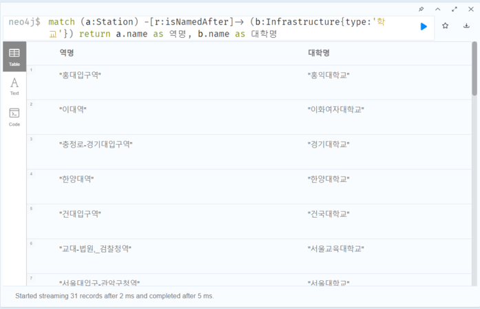 TSKU Station Univ list.png