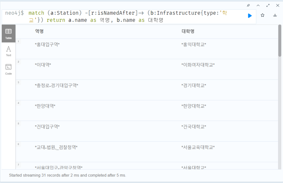 TSKU Station Univ list.png