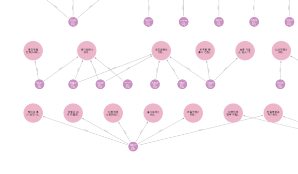 역사적 사건 확대.png