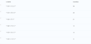 지역분석 쿼리결과1-2.png