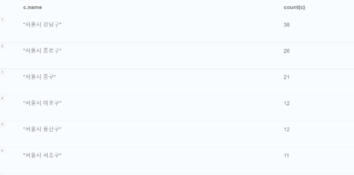 지역분석 쿼리결과1-2.png