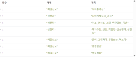 문제3 행동 유형 및 매체1.png