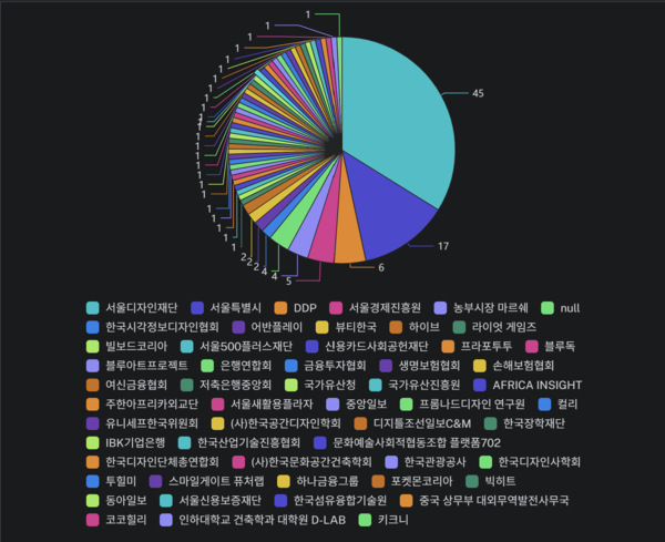 문제의식 2 파이그래프.png