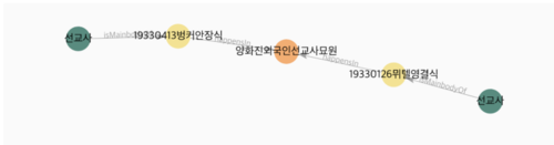 양화진 쿼리2.png