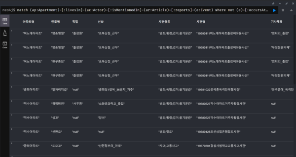 아파트4조 쿼리3 최종.png