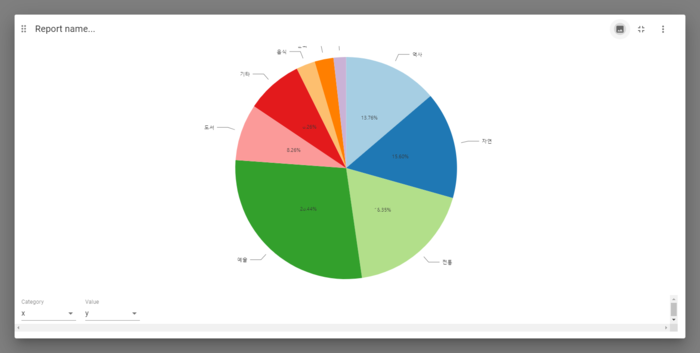 코로나이후 카테고리 파이차트.png