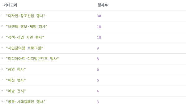 문제의식1 쿼리테이블.png
