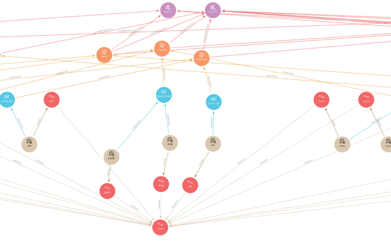 이기고 있을 때 고려대 키워드 경로 2 세부.png