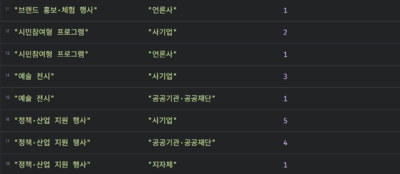 협력기관 분포2.png