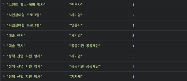 협력기관 분포2.png