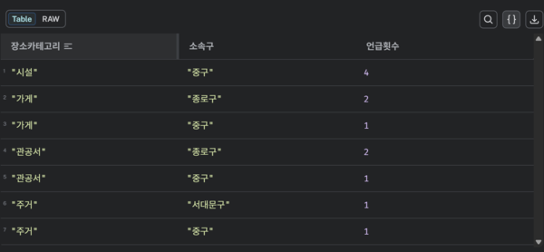 커리 유니온.png