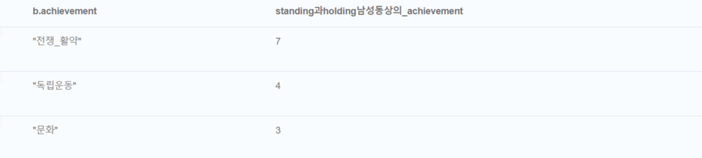 세헌 표4.png
