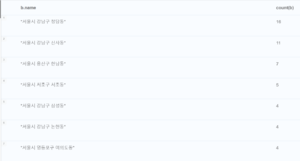 지역분석 쿼리결과1.png