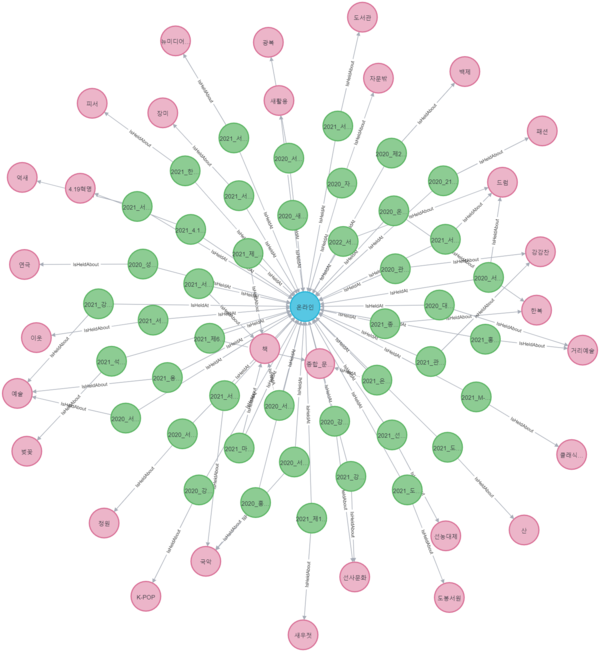 온라인 개최 축제 축제유형.png
