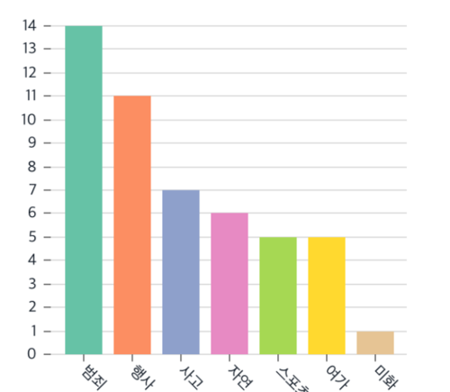 창경원 쿼리1.png