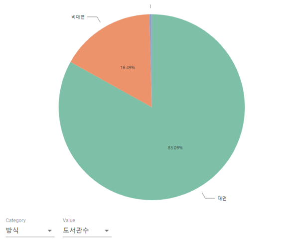 대면 비대면.png