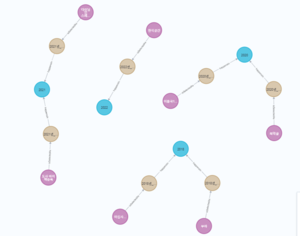폐업과 미쉐린 탈락의 연관성 분석