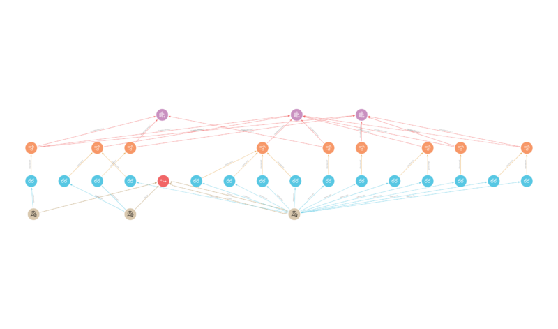 이기고 있을 때 고려대 키워드 경로 1.png
