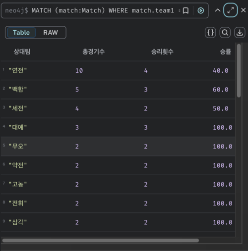 문제의식1 결과