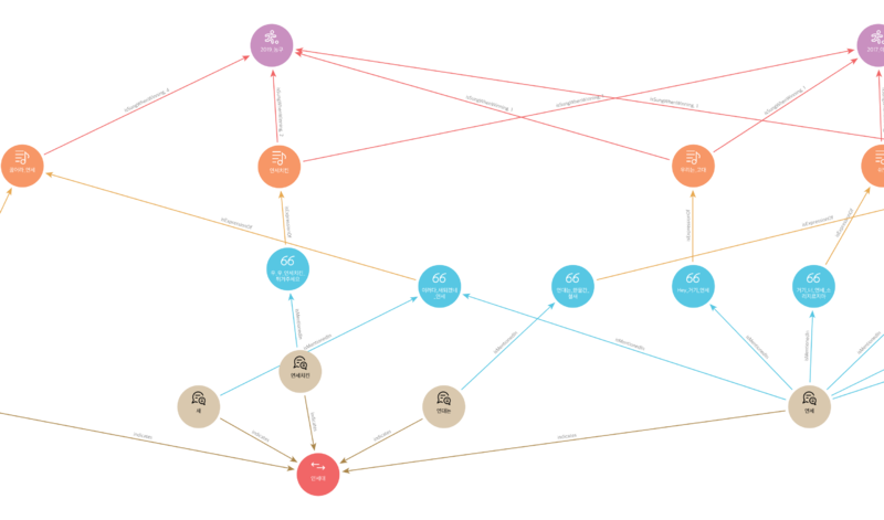 이기고 있을 때 연세대 키워드 경로 1 세부.png