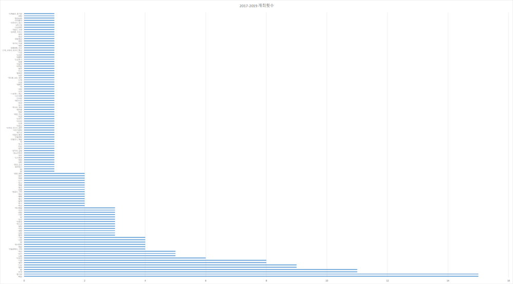 2017-2019 키워드 그래프.png