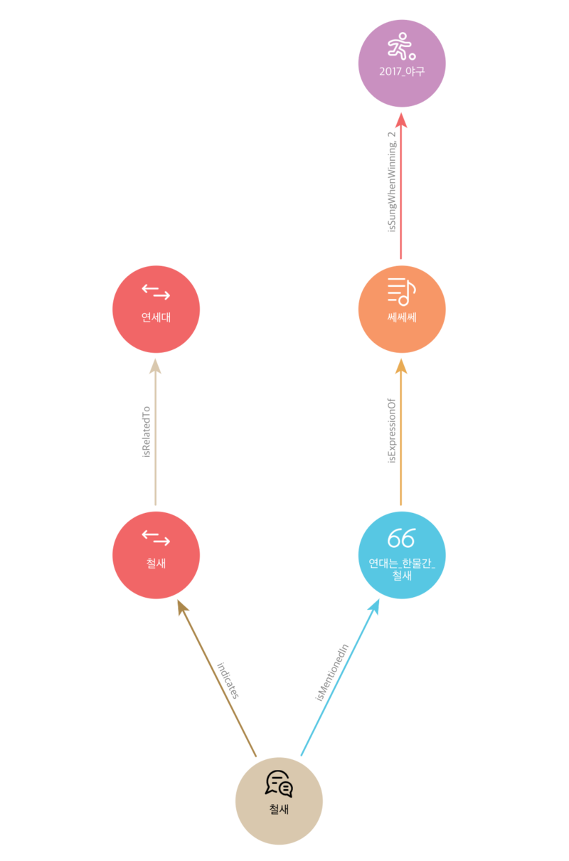 문제의식 1-(1) sample isSungWhenWinning연세대2.png