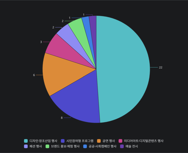 문제의식2-2파이그래프.png