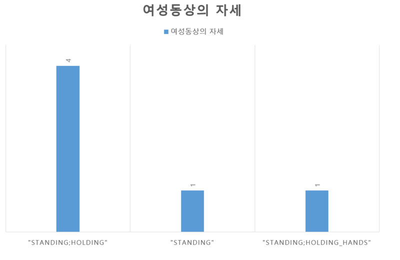 세헌 표5.png