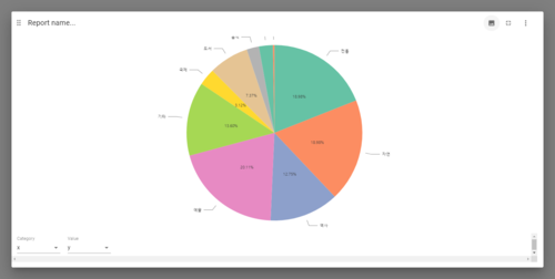 전체 카테고리 파이차트.png