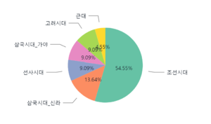 맥락 소개인 전시가 다루는 시