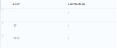 match (a:Statue) where 1979<a.year<1989 return a.item, count(a.item) order by count(a.item) desc