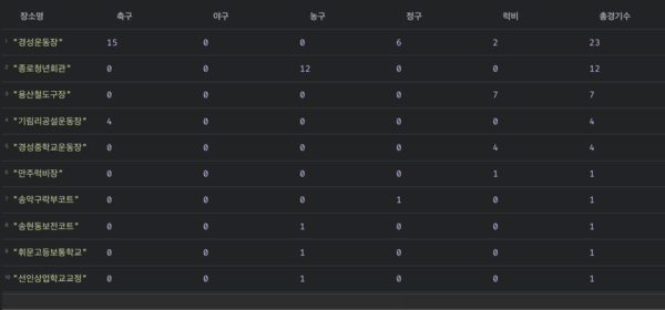 과제그만조 query 03.png