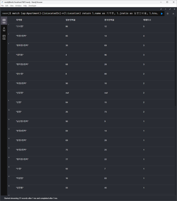 PlzBuyApart query1 01.png