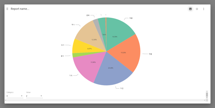 코로나이전 카테고리 파이차트.png