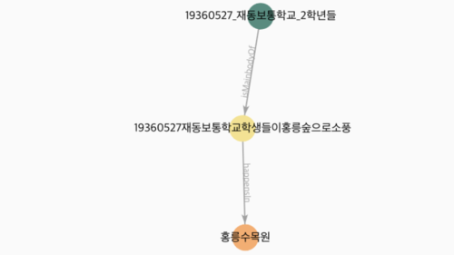 홍릉수목원 쿼리1.png