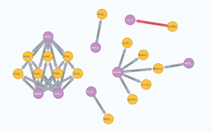 대자보조 PART2 대자보-기사관계.png