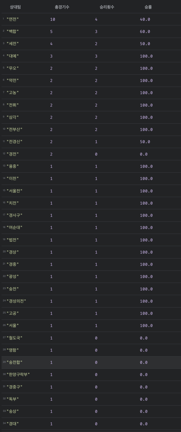 과제그만조 query 01.png