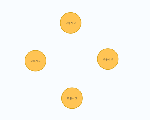 교통사고이유.png
