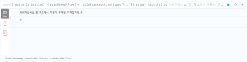 TSKU Neo4j Station isNamedAfter Infrastructure Univ count.png