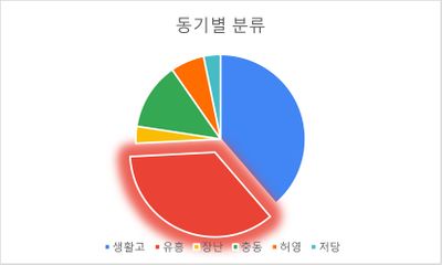 유흥.jpg