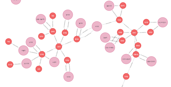 지명-노원구, 강북구.png