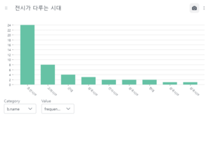 전시가 다루는 시대