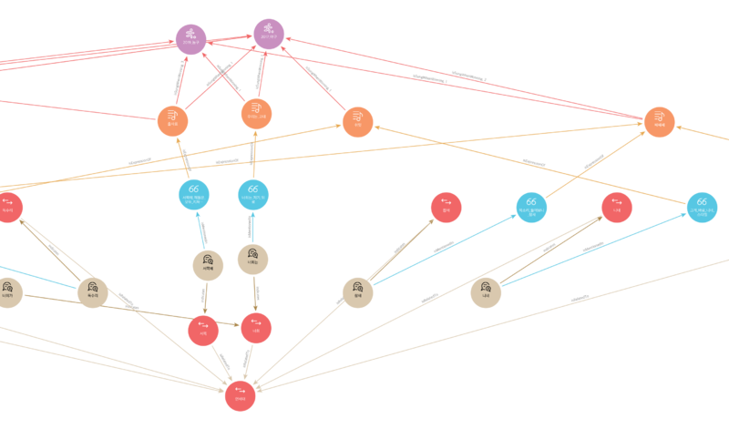 이기고 있을 때 연세대 키워드 경로 2 세부.png