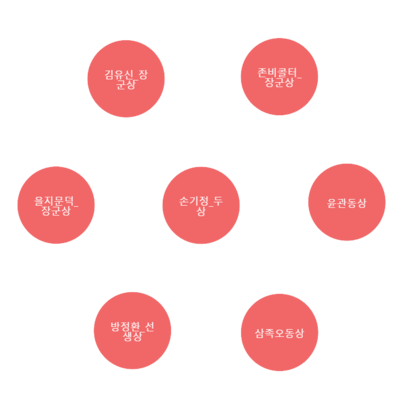 match (a:Statue) where a.modified contains 'moved' return a