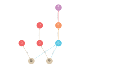 문제의식 1-(2) sample 이기고 있을 때 연세대 부정.png