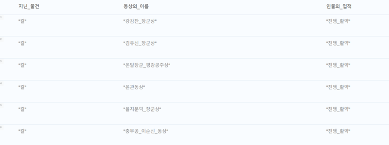 세헌 표10.png