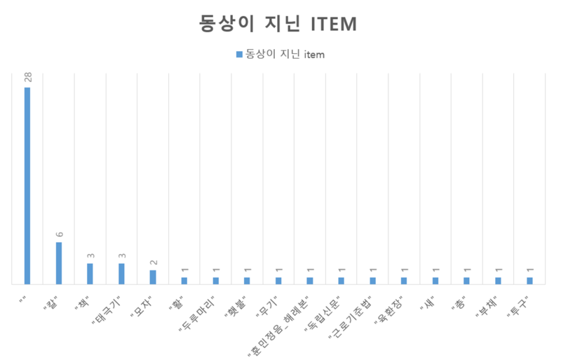 세헌 표7.png
