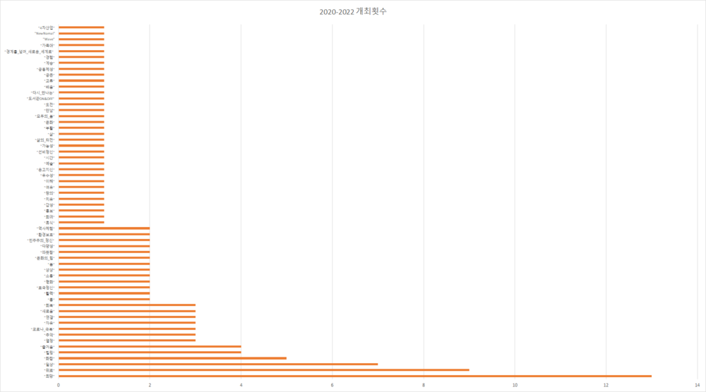 2020-2022 키워드 그래프.png